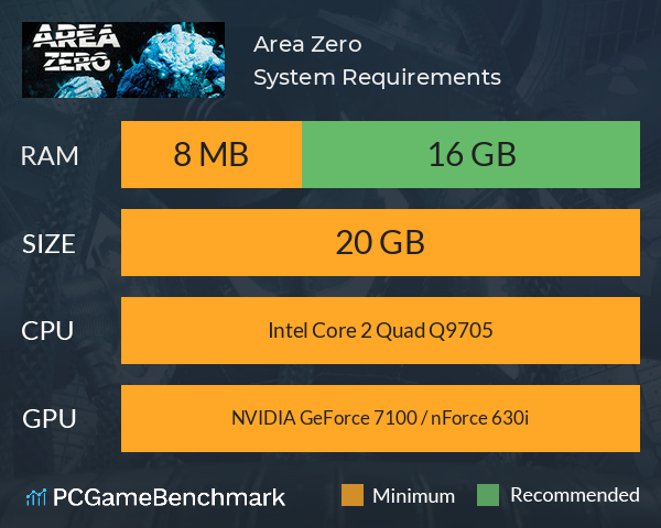 Area: Zero System Requirements PC Graph - Can I Run Area: Zero Area: Zero System Requirements PC Graph - Can I Run Area: Zero