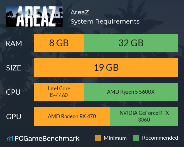 AreaZ System Requirements PC Graph - Can I Run AreaZ