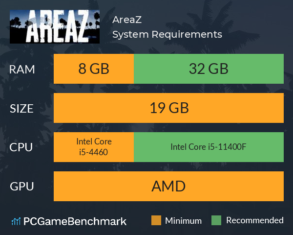 AreaZ System Requirements PC Graph - Can I Run AreaZ