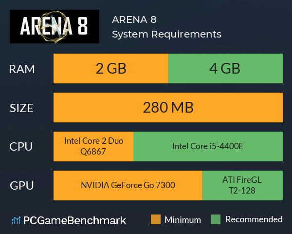 ARENA 8 System Requirements PC Graph - Can I Run ARENA 8