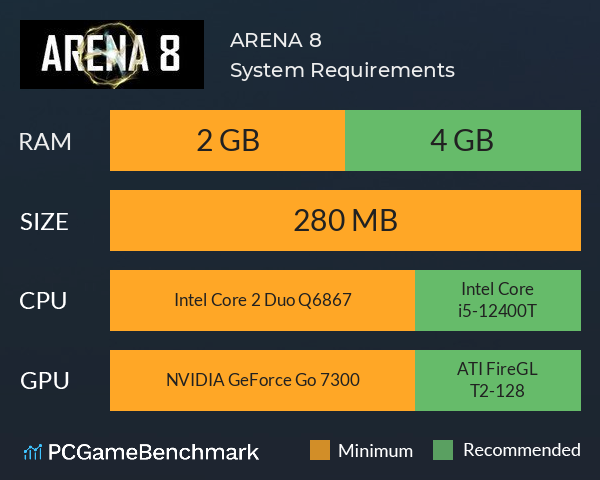 ARENA 8 System Requirements PC Graph - Can I Run ARENA 8