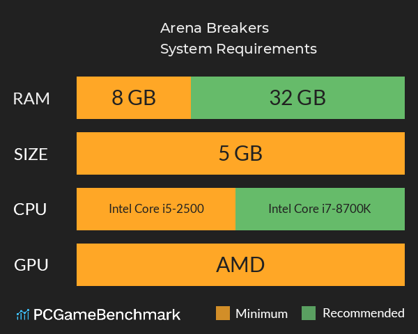 Arena Breakers System Requirements PC Graph - Can I Run Arena Breakers Arena Breakers System Requirements PC Graph - Can I Run Arena Breakers