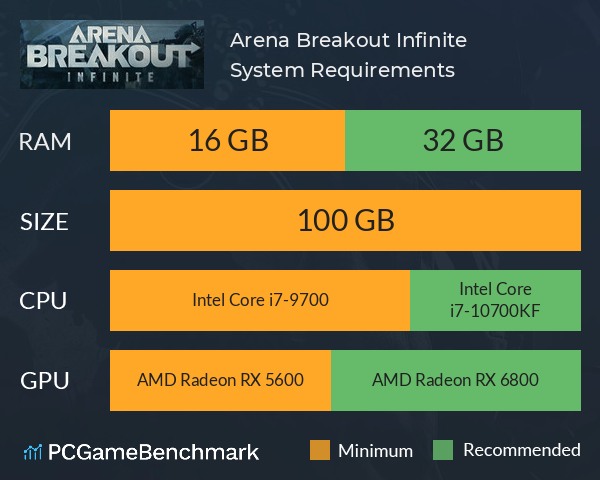 Arena Breakout: Infinite System Requirements PC Graph - Can I Run Arena Breakout: Infinite