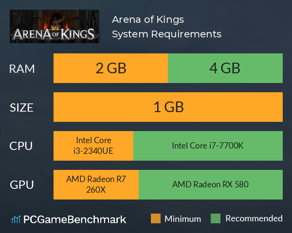 Arena of Kings System Requirements PC Graph - Can I Run Arena of Kings Arena of Kings System Requirements PC Graph - Can I Run Arena of Kings