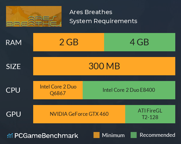 Ares Breathes System Requirements PC Graph - Can I Run Ares Breathes Ares Breathes System Requirements PC Graph - Can I Run Ares Breathes