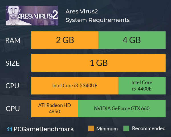 Ares Virus2 System Requirements PC Graph - Can I Run Ares Virus2