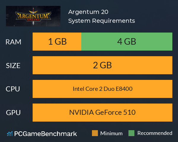 Argentum 20 System Requirements PC Graph - Can I Run Argentum 20 Argentum 20 System Requirements PC Graph - Can I Run Argentum 20