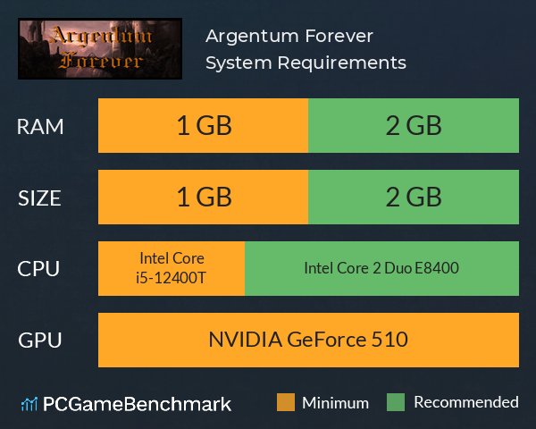 Argentum Forever System Requirements PC Graph - Can I Run Argentum Forever Argentum Forever System Requirements PC Graph - Can I Run Argentum Forever