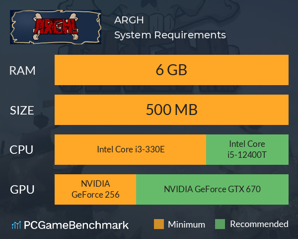 ARGH! System Requirements PC Graph - Can I Run ARGH!