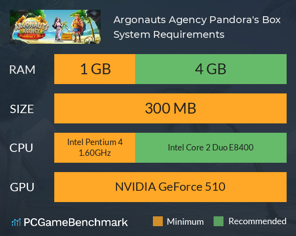 Argonauts Agency: Pandora's Box System Requirements PC Graph - Can I Run Argonauts Agency: Pandora's Box