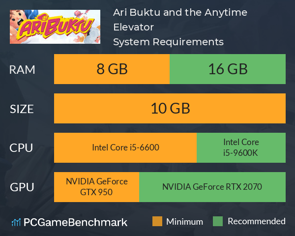 Ari Buktu and the Anytime Elevator System Requirements PC Graph - Can I Run Ari Buktu and the Anytime Elevator Ari Buktu and the Anytime Elevator System Requirements PC Graph - Can I Run Ari Buktu and the Anytime Elevator