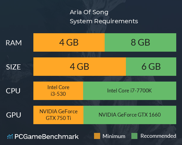 Aria Of Song System Requirements PC Graph - Can I Run Aria Of Song Aria Of Song System Requirements PC Graph - Can I Run Aria Of Song