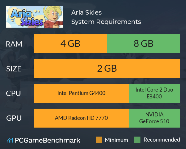 Aria Skies System Requirements PC Graph - Can I Run Aria Skies Aria Skies System Requirements PC Graph - Can I Run Aria Skies