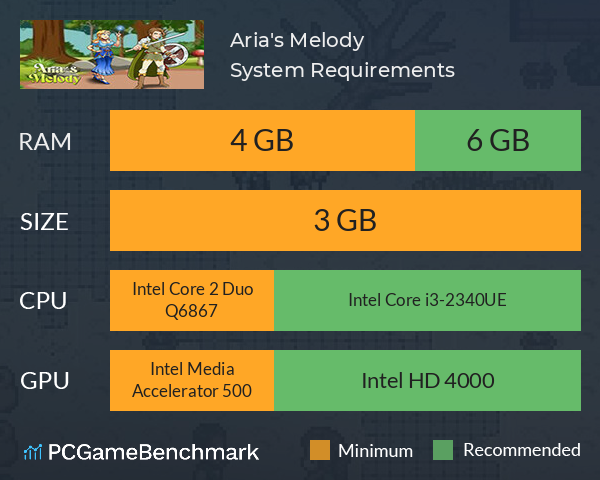 Aria's Melody System Requirements PC Graph - Can I Run Aria's Melody