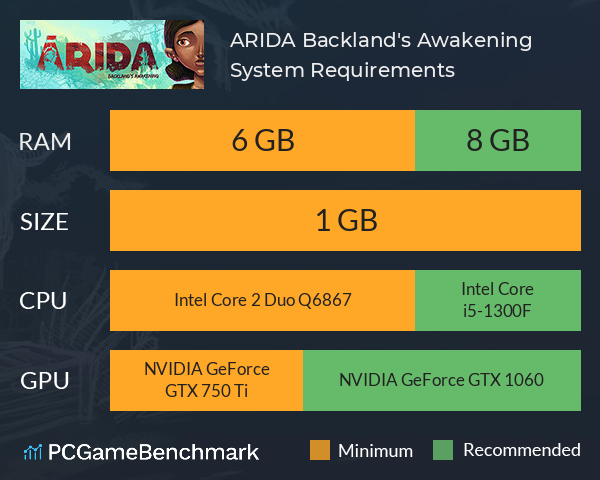 ARIDA: Backland's Awakening System Requirements PC Graph - Can I Run ARIDA: Backland's Awakening