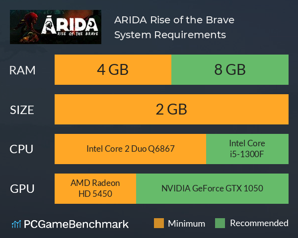 ARIDA: Rise of the Brave System Requirements PC Graph - Can I Run ARIDA: Rise of the Brave