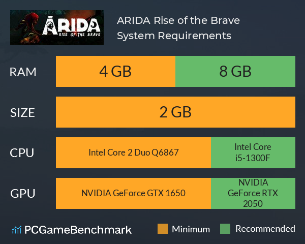 ARIDA: Rise of the Brave System Requirements PC Graph - Can I Run ARIDA: Rise of the Brave