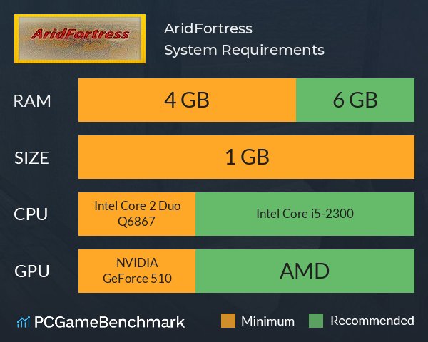 AridFortress System Requirements PC Graph - Can I Run AridFortress