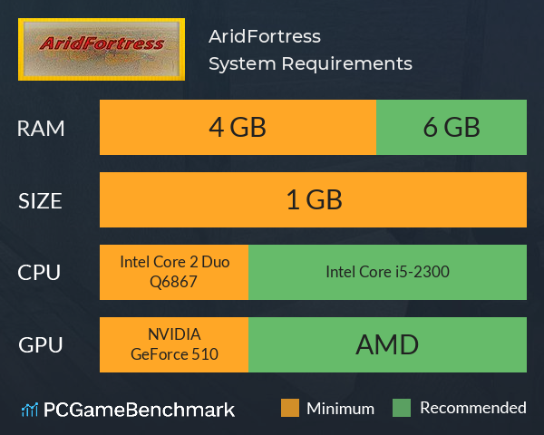 AridFortress System Requirements PC Graph - Can I Run AridFortress AridFortress System Requirements PC Graph - Can I Run AridFortress