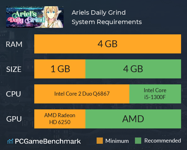 Ariel’s Daily Grind System Requirements PC Graph - Can I Run Ariel’s Daily Grind Ariel’s Daily Grind System Requirements PC Graph - Can I Run Ariel’s Daily Grind