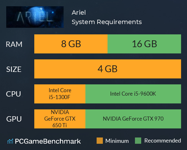 Ariel System Requirements PC Graph - Can I Run Ariel Ariel System Requirements PC Graph - Can I Run Ariel