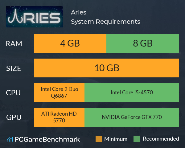 Aries System Requirements PC Graph - Can I Run Aries Aries System Requirements PC Graph - Can I Run Aries
