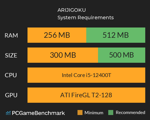 ARIJIGOKU System Requirements PC Graph - Can I Run ARIJIGOKU ARIJIGOKU System Requirements PC Graph - Can I Run ARIJIGOKU