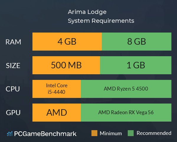 Arima Lodge System Requirements PC Graph - Can I Run Arima Lodge Arima Lodge System Requirements PC Graph - Can I Run Arima Lodge
