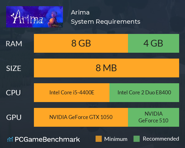 Arima System Requirements PC Graph - Can I Run Arima Arima System Requirements PC Graph - Can I Run Arima