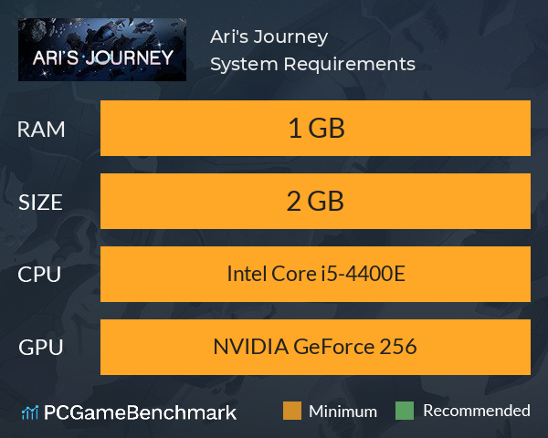 Ari's Journey System Requirements PC Graph - Can I Run Ari's Journey Ari's Journey System Requirements PC Graph - Can I Run Ari's Journey