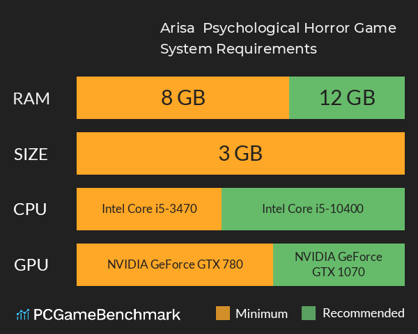Arisa | Psychological Horror Game System Requirements PC Graph - Can I Run Arisa | Psychological Horror Game Arisa | Psychological Horror Game System Requirements PC Graph - Can I Run Arisa | Psychological Horror Game