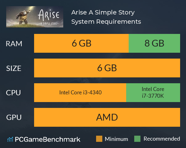 Arise: A Simple Story System Requirements PC Graph - Can I Run Arise: A Simple Story