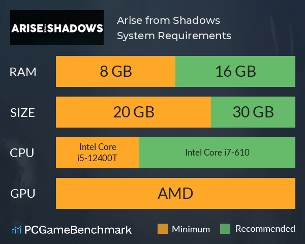 Arise from Shadows System Requirements PC Graph - Can I Run Arise from Shadows