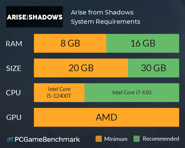 Arise from Shadows System Requirements PC Graph - Can I Run Arise from Shadows