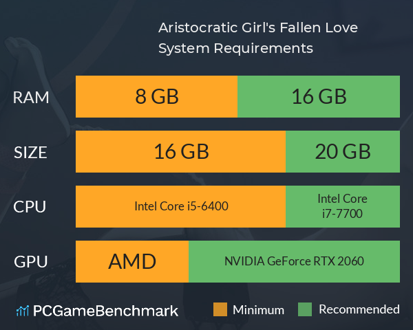 Aristocratic Girl's Fallen Love System Requirements PC Graph - Can I Run Aristocratic Girl's Fallen Love Aristocratic Girl's Fallen Love System Requirements PC Graph - Can I Run Aristocratic Girl's Fallen Love