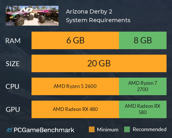 Arizona Derby 2 System Requirements PC Graph - Can I Run Arizona Derby 2
