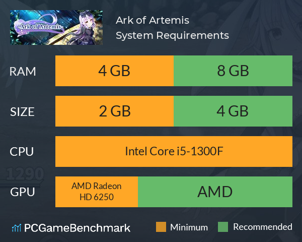 Ark of Artemis System Requirements PC Graph - Can I Run Ark of Artemis Ark of Artemis System Requirements PC Graph - Can I Run Ark of Artemis