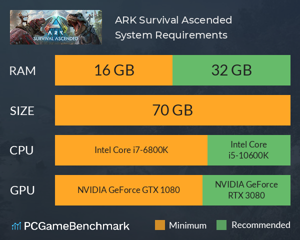 ARK: Survival Ascended System Requirements PC Graph - Can I Run ARK: Survival Ascended