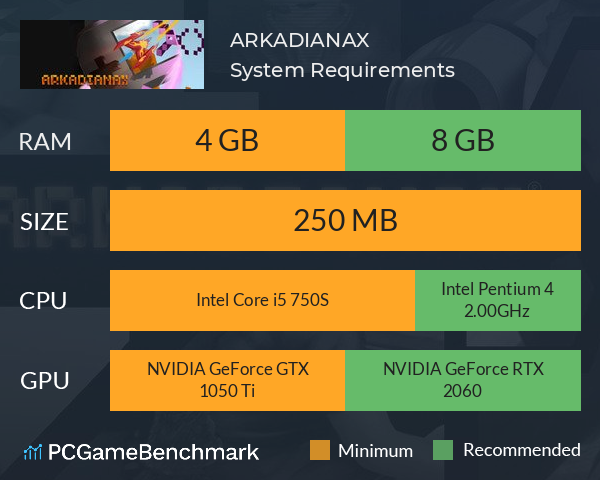 ARKADIANAX System Requirements PC Graph - Can I Run ARKADIANAX ARKADIANAX System Requirements PC Graph - Can I Run ARKADIANAX