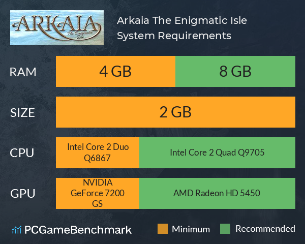 Arkaia: The Enigmatic Isle System Requirements PC Graph - Can I Run Arkaia: The Enigmatic Isle Arkaia: The Enigmatic Isle System Requirements PC Graph - Can I Run Arkaia: The Enigmatic Isle