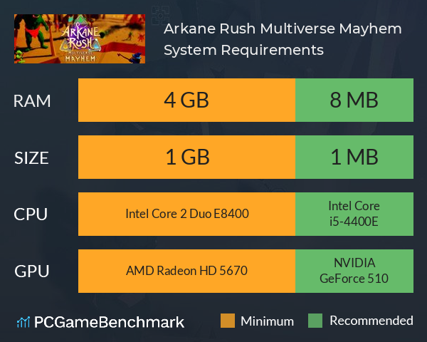 Arkane Rush Multiverse Mayhem System Requirements PC Graph - Can I Run Arkane Rush Multiverse Mayhem