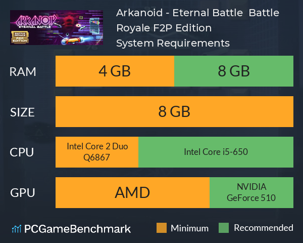 Arkanoid - Eternal Battle : Battle Royale F2P Edition System Requirements PC Graph - Can I Run Arkanoid - Eternal Battle : Battle Royale F2P Edition