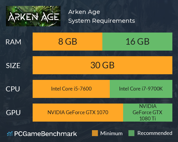 Arken Age System Requirements PC Graph - Can I Run Arken Age Arken Age System Requirements PC Graph - Can I Run Arken Age