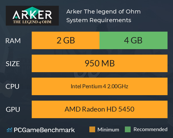 Arker: The legend of Ohm System Requirements PC Graph - Can I Run Arker: The legend of Ohm Arker: The legend of Ohm System Requirements PC Graph - Can I Run Arker: The legend of Ohm