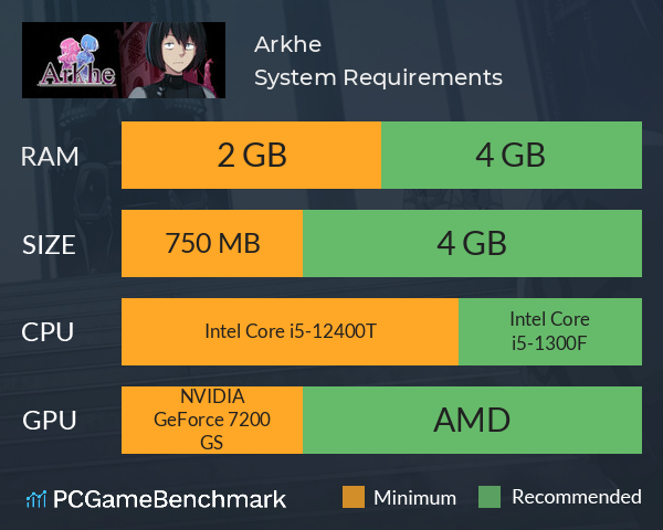 Arkhe System Requirements PC Graph - Can I Run Arkhe