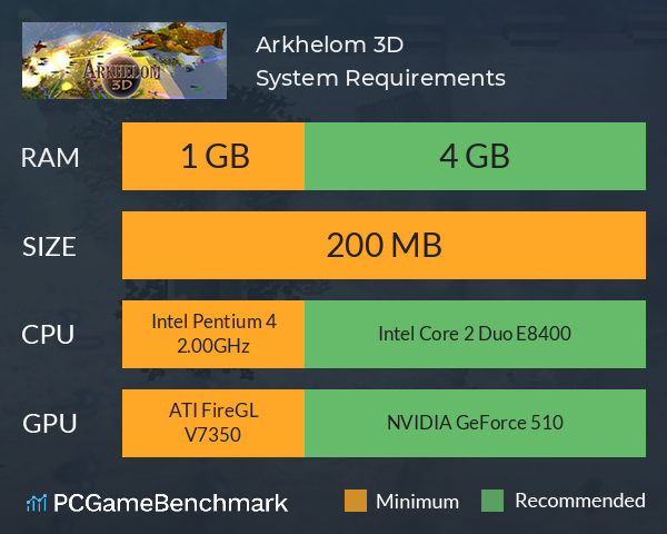 Arkhelom 3D System Requirements PC Graph - Can I Run Arkhelom 3D