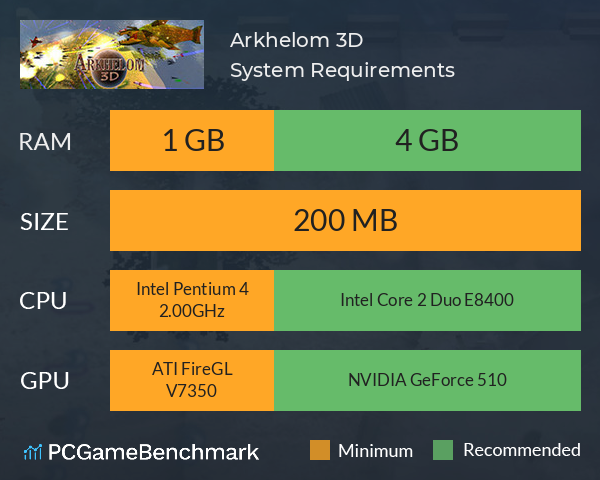 Arkhelom 3D System Requirements PC Graph - Can I Run Arkhelom 3D Arkhelom 3D System Requirements PC Graph - Can I Run Arkhelom 3D