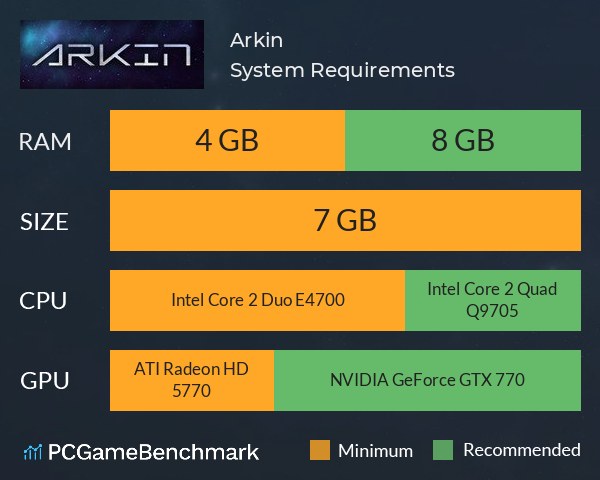 Arkin System Requirements PC Graph - Can I Run Arkin