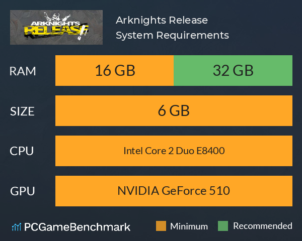 Arknights: Release System Requirements PC Graph - Can I Run Arknights: Release