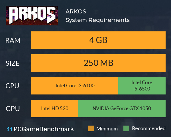 ARKOS System Requirements PC Graph - Can I Run ARKOS ARKOS System Requirements PC Graph - Can I Run ARKOS